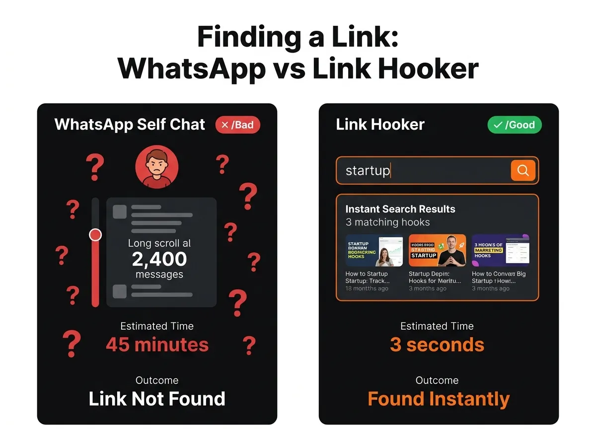 Finding a Link: WhatsApp vs Link Hooker