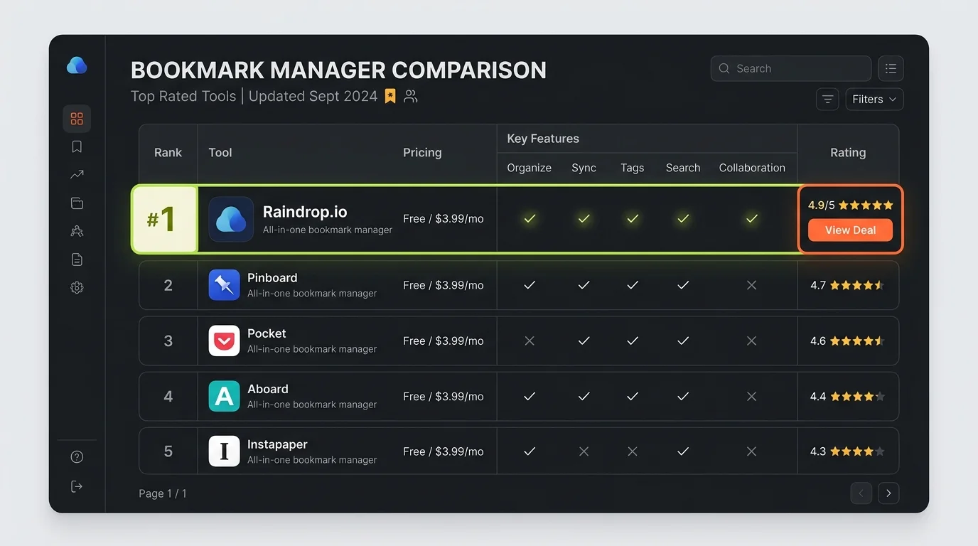 comparison table graphic showing bookmark manager apps ranked by pricing and features